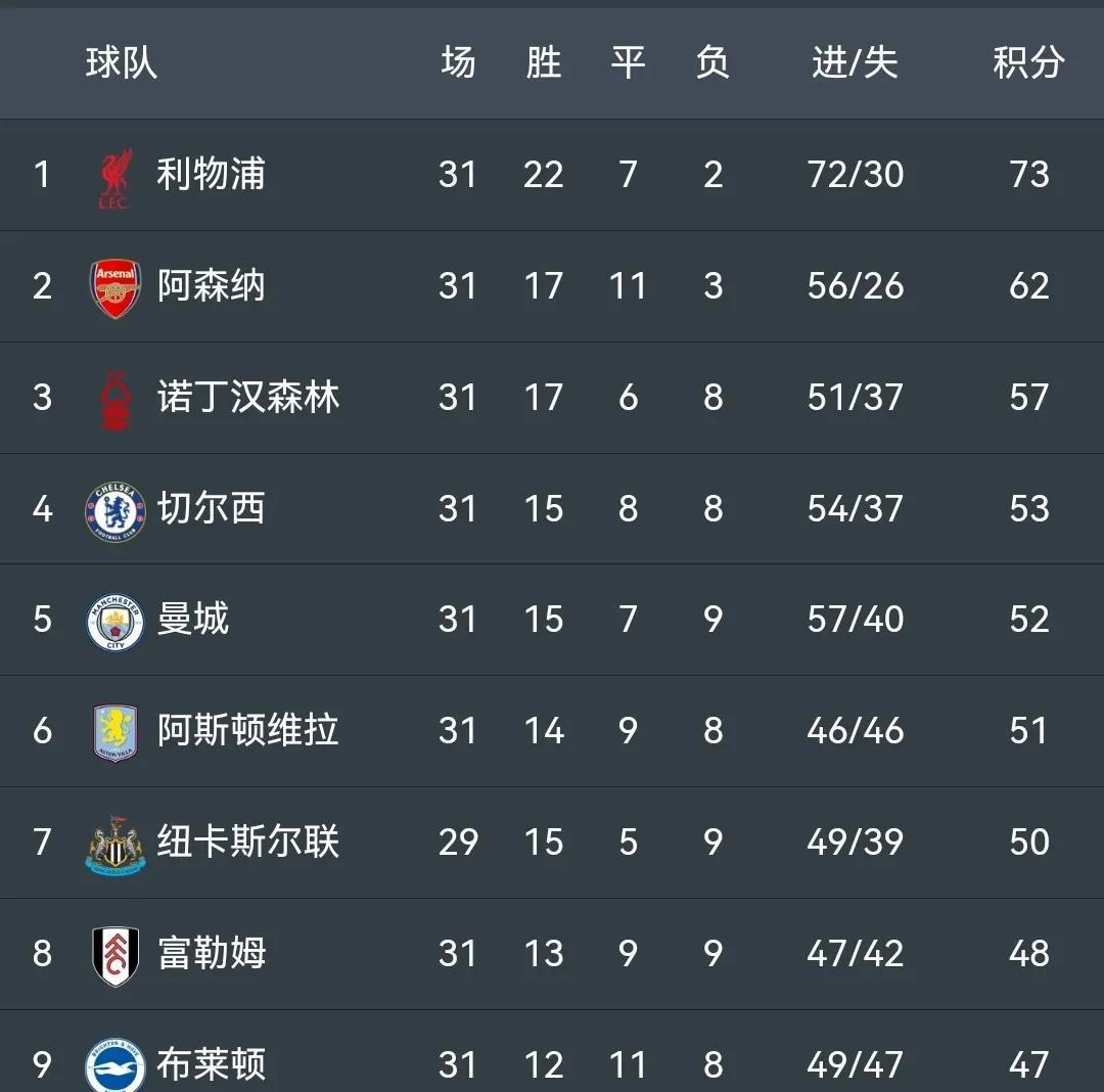 曼联客场轻取对手，积分榜逐渐上升