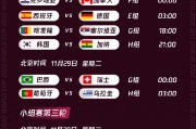 卡塔尔世界杯预选赛取消，赛程或将重新调整