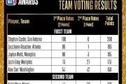NBA选秀榜单曝光，未来之星逐一登场